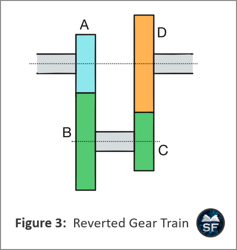 Gear Trains - Sanfoundry