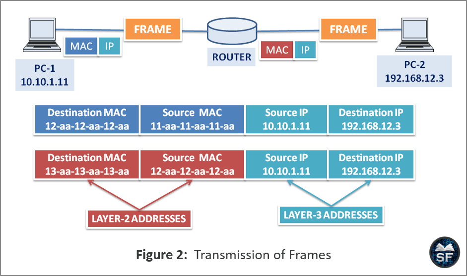 Framing in Data Link Layer - Sanfoundry