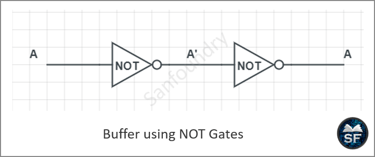 Logic Gates in Digital Electronics - Sanfoundry