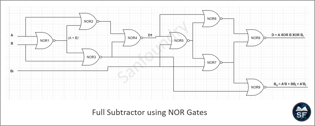 Combinational Logic Circuits - Sanfoundry