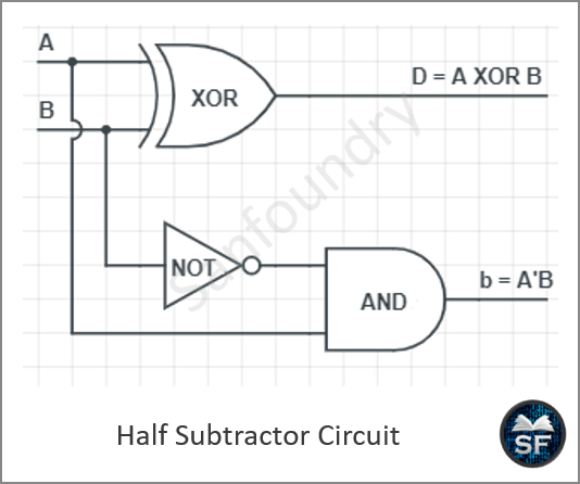 Combinational Logic Circuits - Sanfoundry